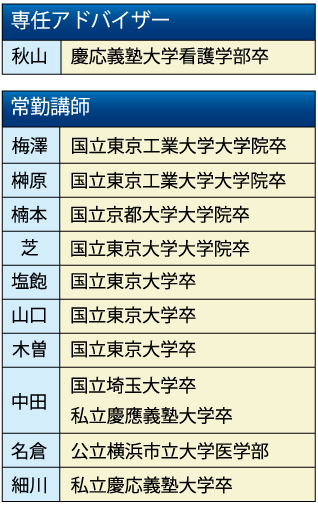 優秀な講師のともで看護学校への合格を目指します